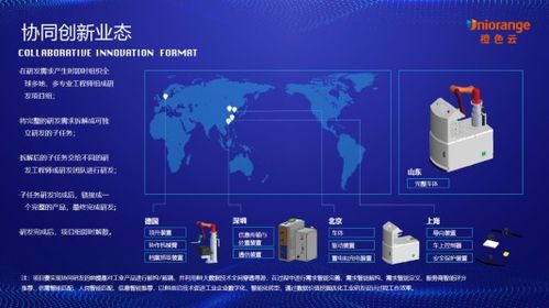 中国工业互联网产业规模突破万亿大关,云协同研发方兴未艾