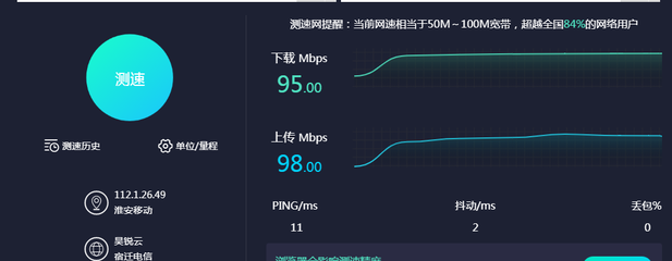 测速网 测一下你现在的网速多少?