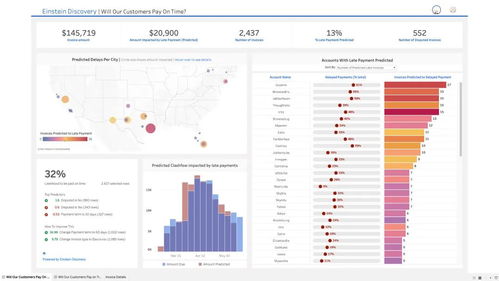 salesforce重塑销售云,sales cloud 360新增7大亮眼功能