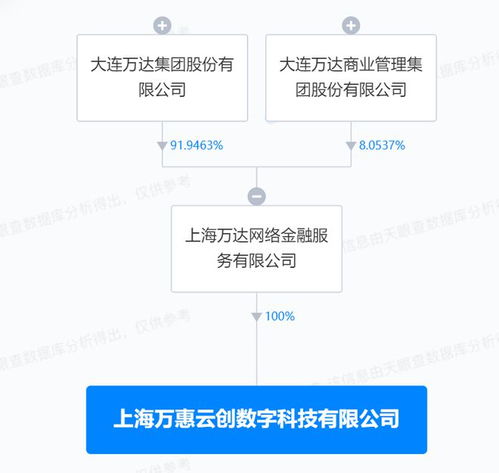 万达在上海成立数字科技公司 含互联网销售业务