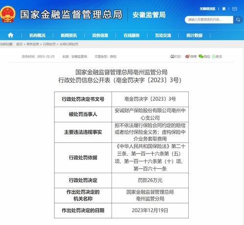 拒付合同约定赔偿 安诚财险亳州中心支公司被罚26万元凤凰网安徽 凤凰网