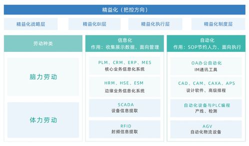 工业互联网与智能制造的融合 共建智慧工厂的关键路径
