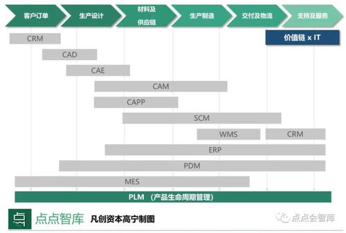 当工业互联网遇上saas,说了一万次的新基建背后