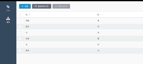 october cms 快速入门 14 保存form widget的数据