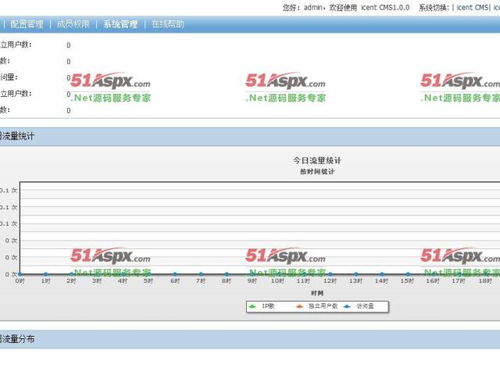 爱讯内容管理系统 icentcms 源码