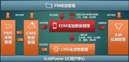 这些化工 制药领域知名企业告诉你 疫情防控常态化之下,研发创新该如何破局